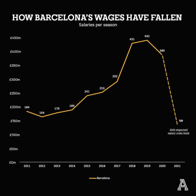 巴萨工资帽啥意思,巴萨工资帽