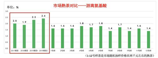 2020年勐库戎氏博君熟茶6克,勐库戎氏博君熟茶小饼200克测评