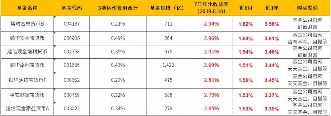 余额宝存10万块钱,为何有人在余额宝上存几千万
