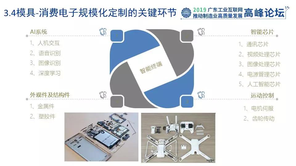 高峰论坛工业互联网赋能,2021数字化转型发展高峰论坛