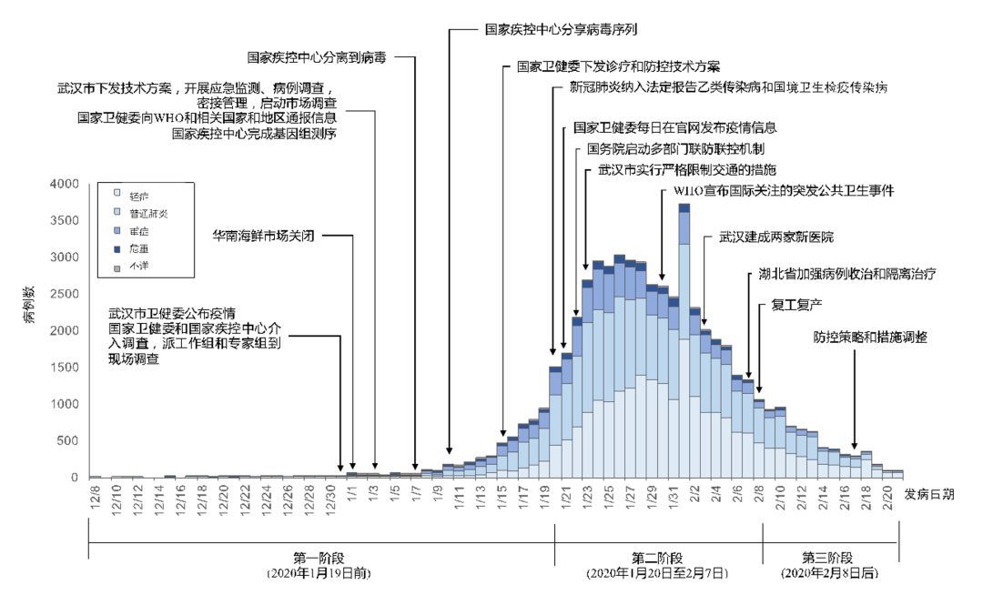 世卫组织谈新冠病毒无特效药,瑞德西韦治疗新冠首份临床研究