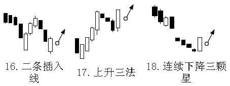 12种绝佳孕线买入形态k线图,股票买入k线组合形态实例图解