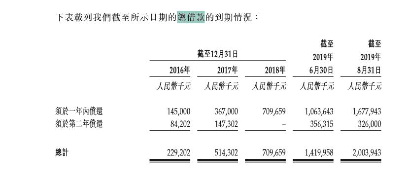 中小房企冲刺上市,三巽集团vs大唐地产,谁更胜一筹