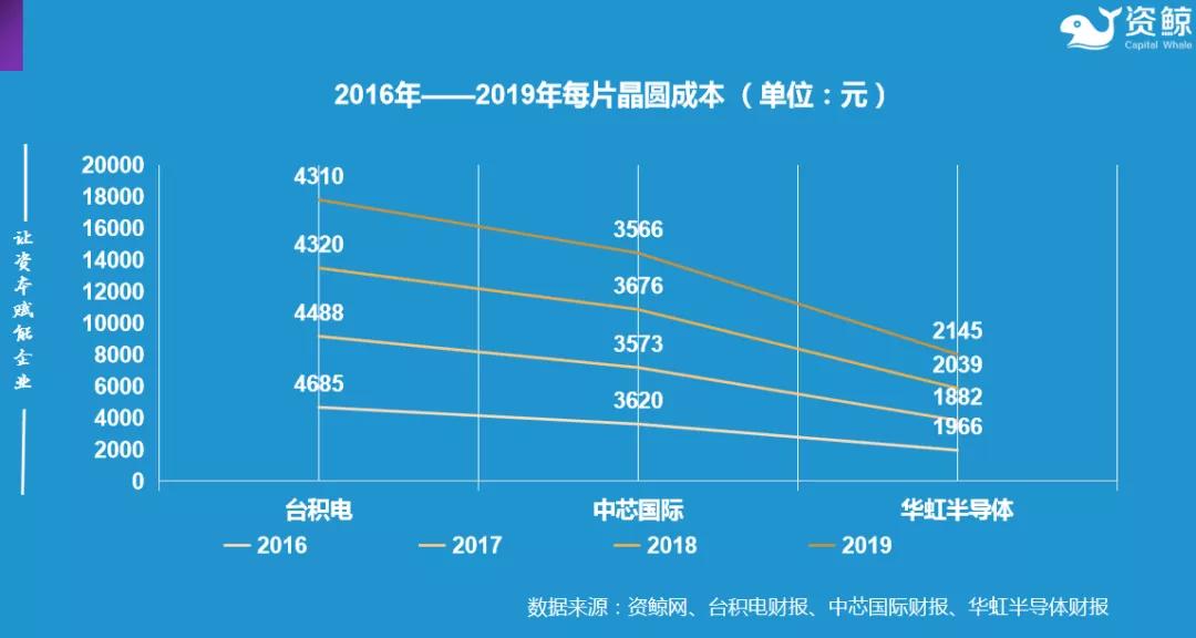 芯片半导体行业最新消息,为何全球缺芯却不利好半导体企业