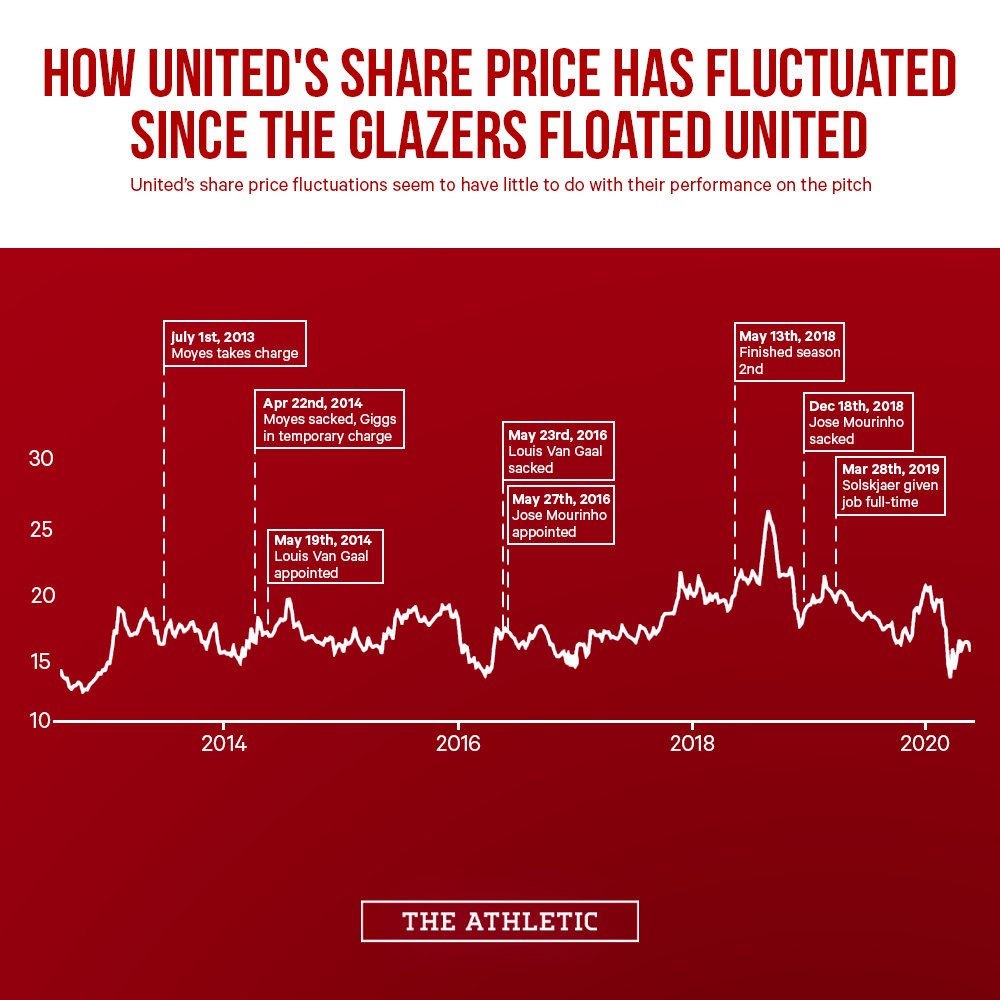 曼联格雷泽家族,格雷泽家族干什么的