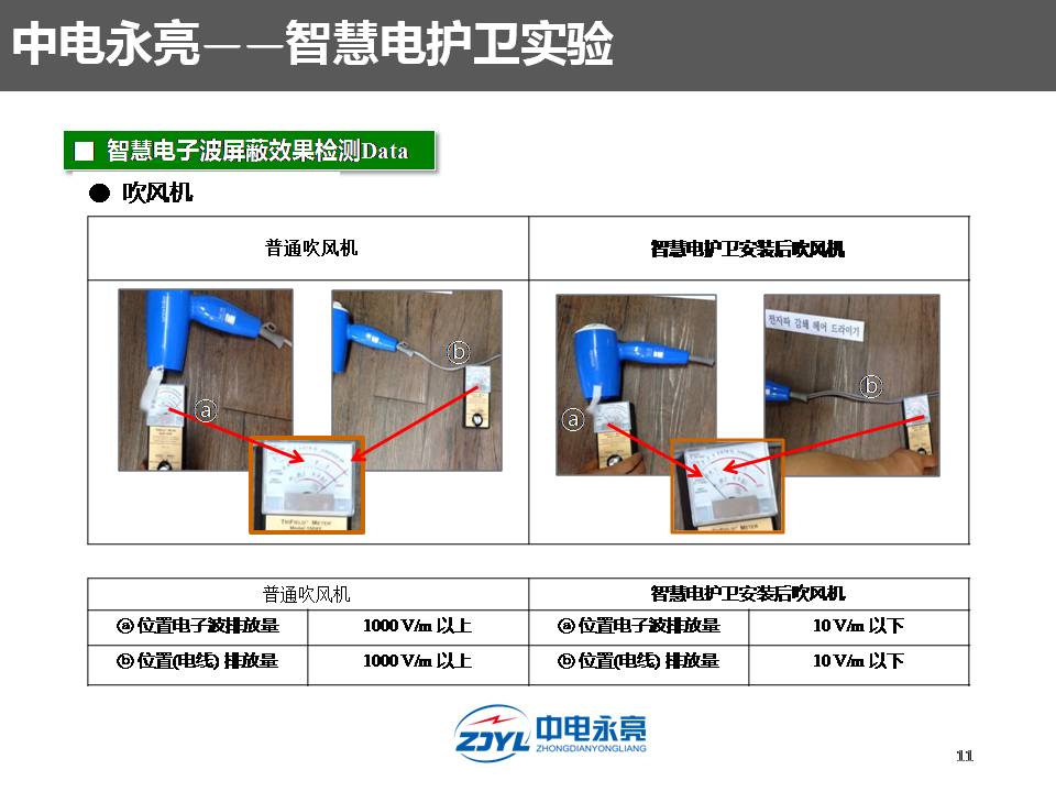 防漏电防触电防火灾保平安,智能防火防触电保护器