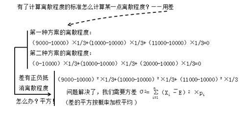 财务管理风险与收益,财务风险与盈余管理
