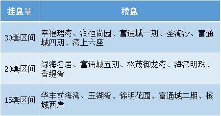 碧海片区值得买吗,买房攻略价格洼地