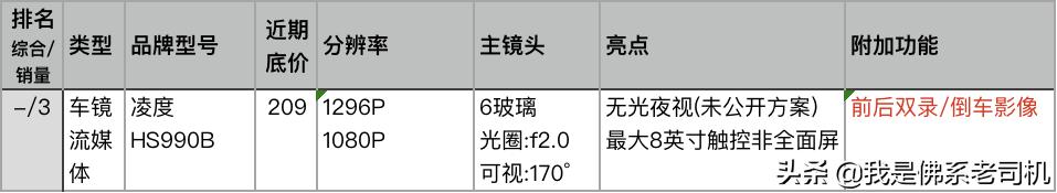 老司机点评电商平台上人气和销量最好的23款记录仪