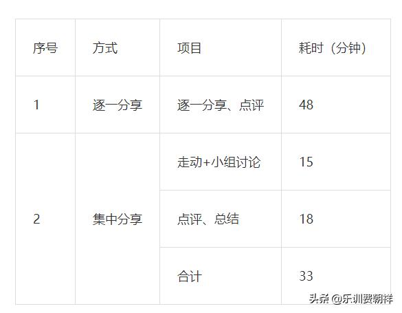 小白怎么做企业内训师培训,企业内训师如何开发精品课程