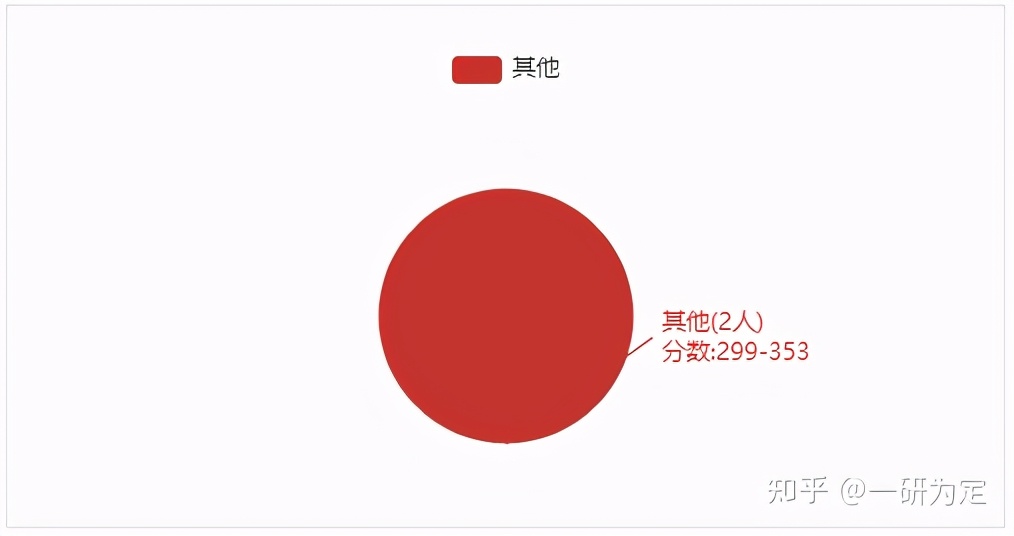 22考研——宁波大学翻译硕士（357+448）考研考情分析
