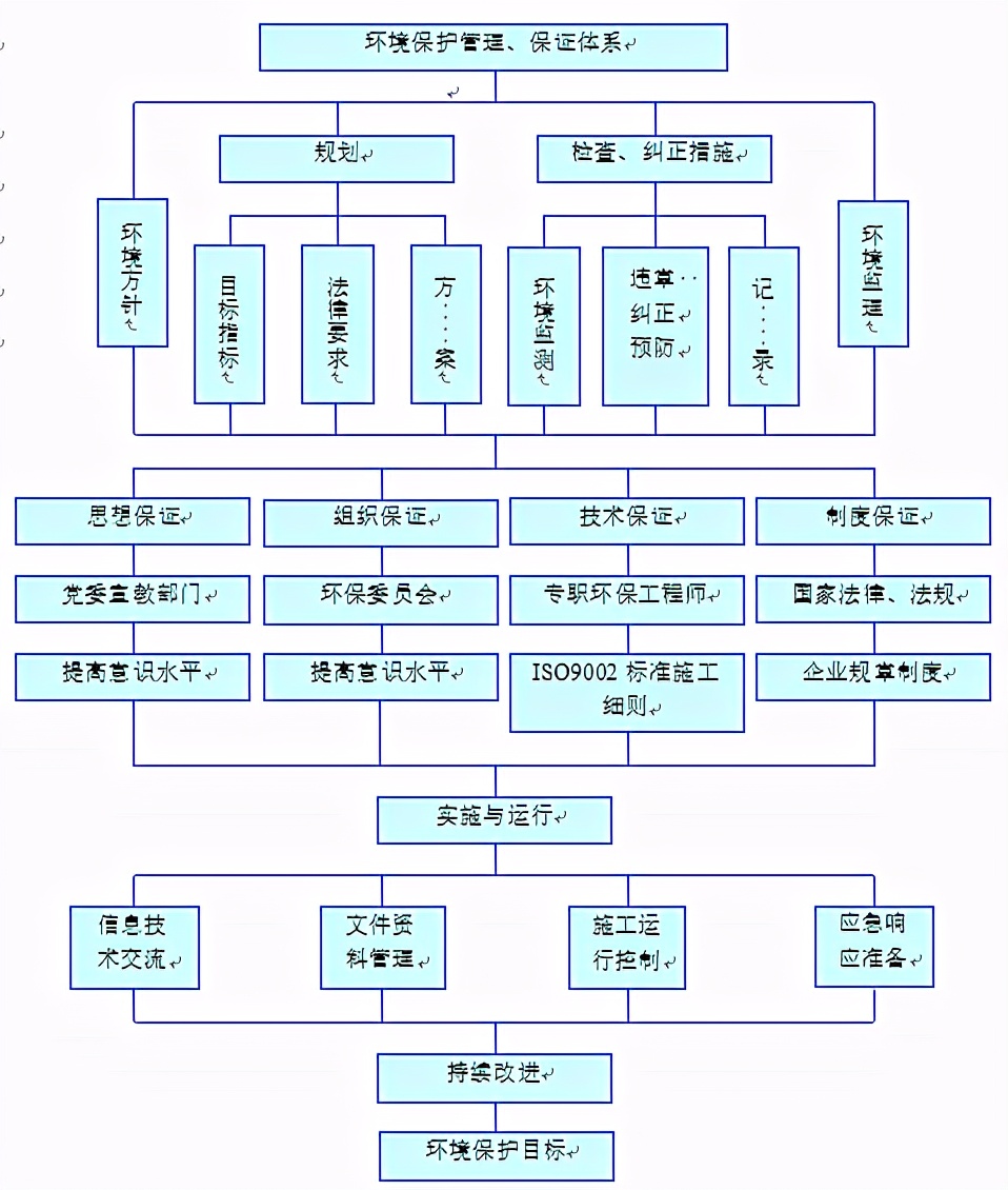 铁路隧道防排水施工指南,隧道防排水施工方案及流程