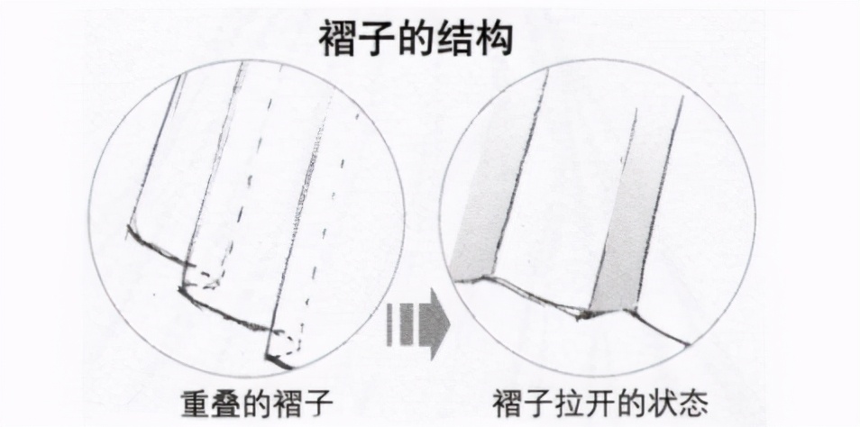女生动漫裙子怎么画,动漫女孩裙子上的褶皱怎么画