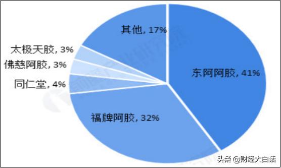 东阿百年堂阿胶最近状况,东阿阿胶现在的近况