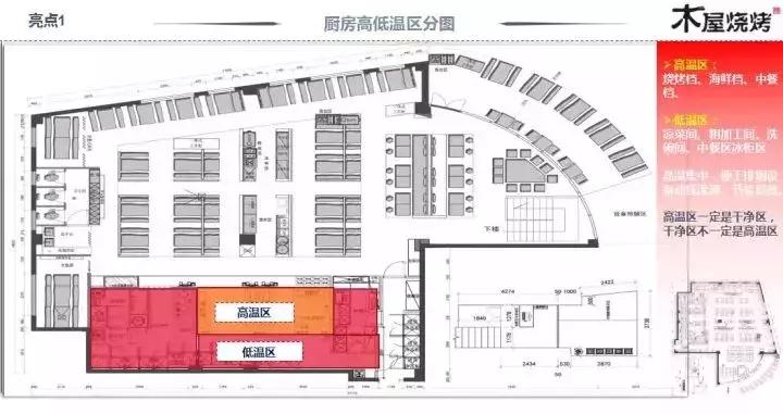 不仅是烧烤，他的对手是星巴克，他要打造中式烧烤的第三空间