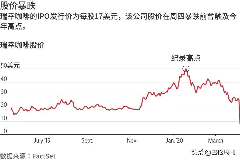 瑞幸咖啡如果投资多久会回本,瑞幸咖啡带给我们的投资教训