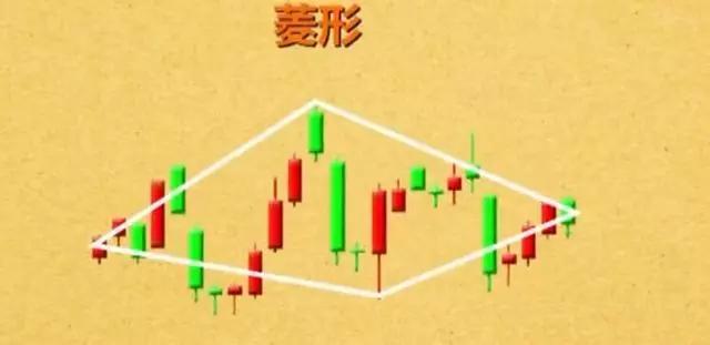 k线空中加油形态短线图解,短线几种分时买卖绝技