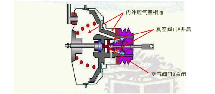 电动车碟刹和鼓刹的区别哪个好,圈刹碟刹制动力对比