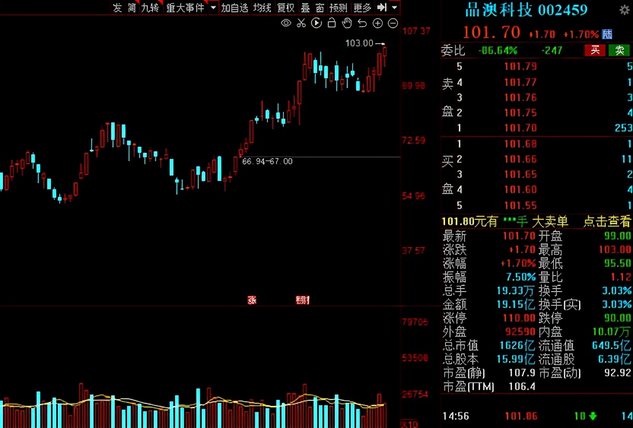 光伏风电新能源潜力股,2021光伏产业概念股活跃股
