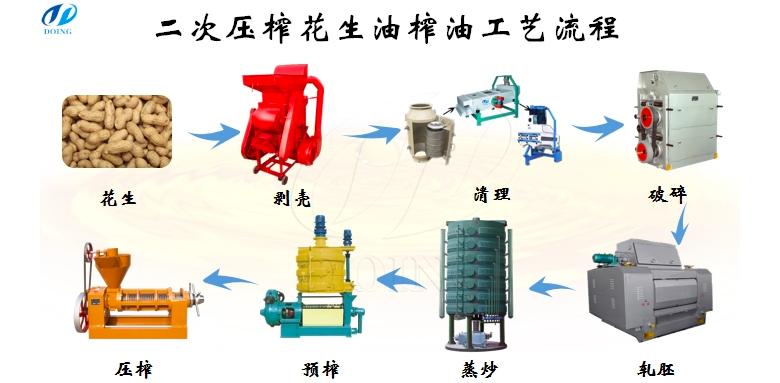 农村压榨的花生油安全吗,农村自榨花生油真的不安全吗