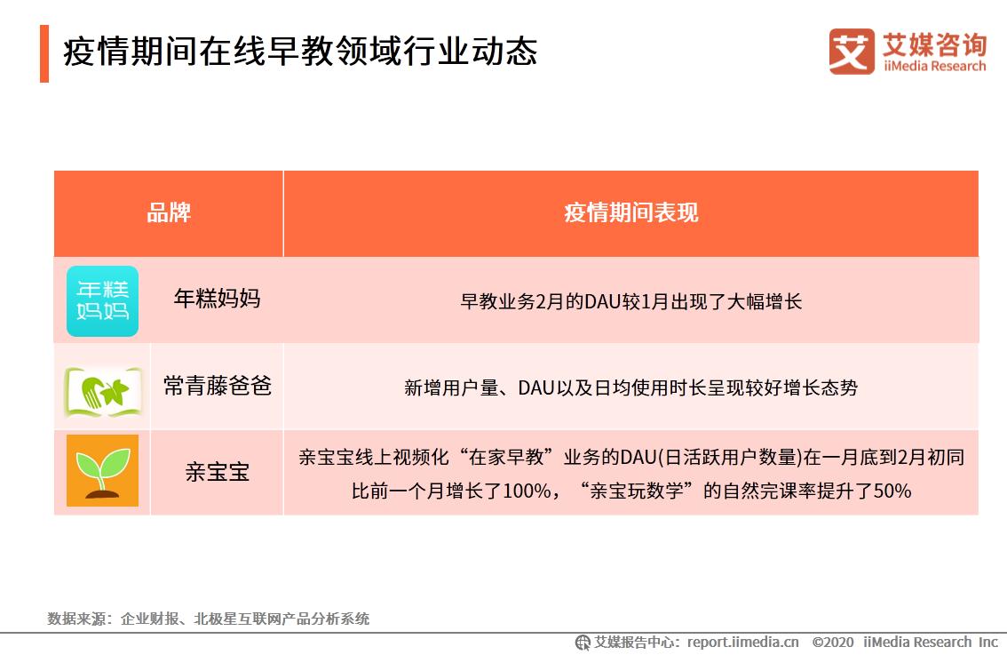 婴幼儿早教投资,早教创业融资