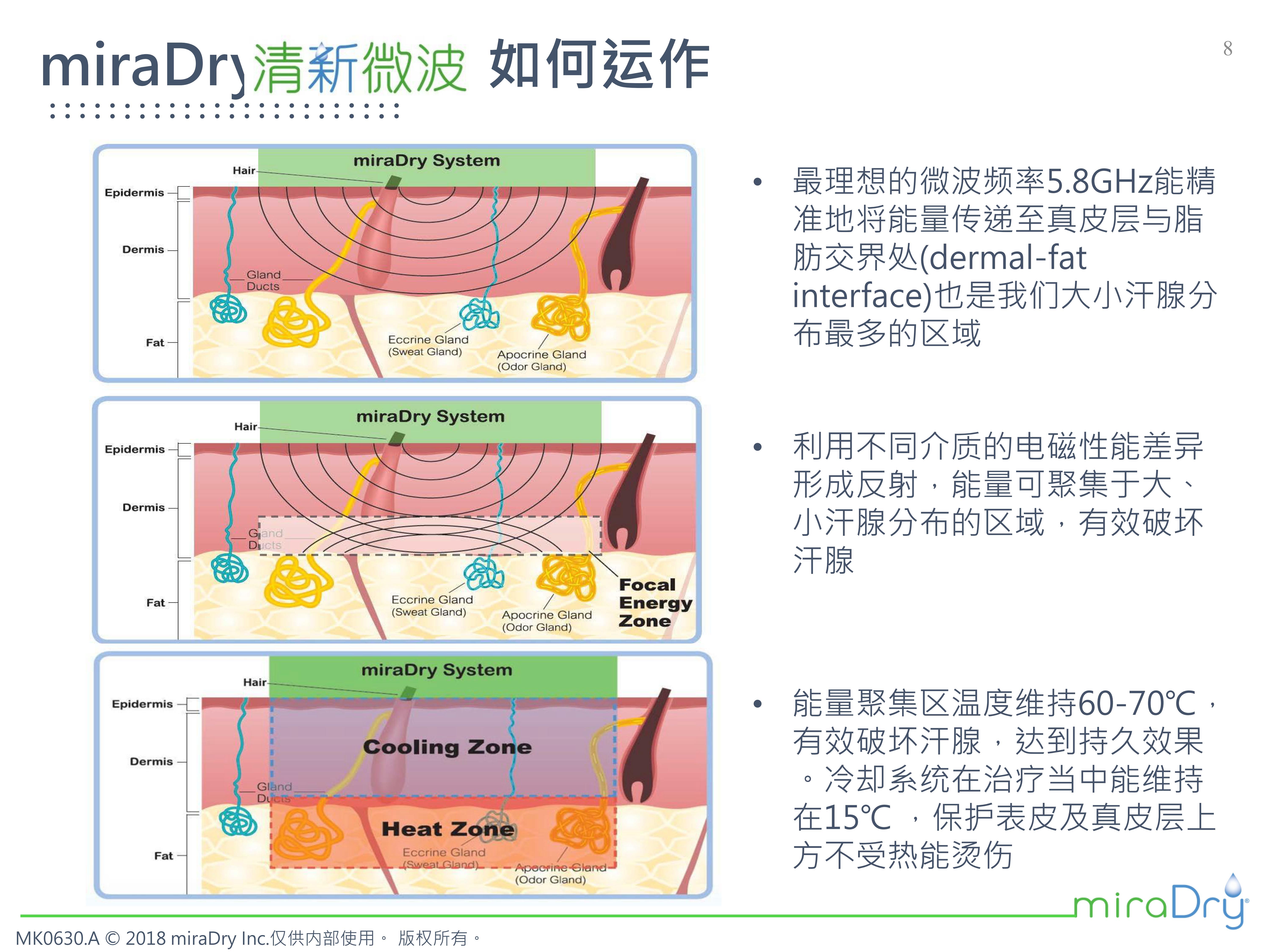 miradry微波去狐臭有效果吗,miradry治腋臭郑州哪个医院可以做