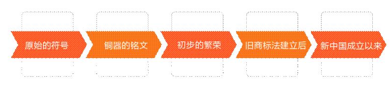 品牌标志的传播价值有哪些,品牌标志的延伸意义是什么