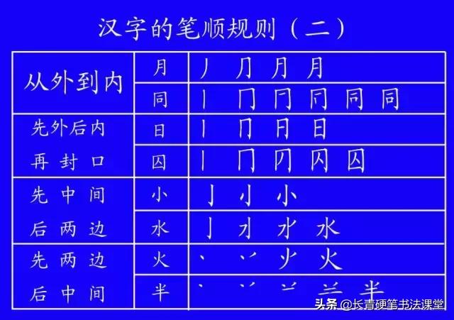 汉字书写笔顺正确规则,汉字笔顺的特殊规则先竖后横