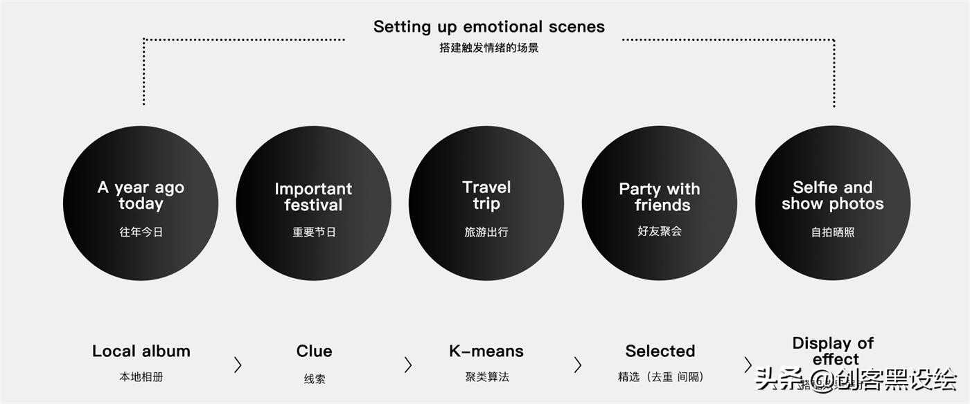 留给我6分钟时间，向你展示QQ团队短视频的完整设计过程！