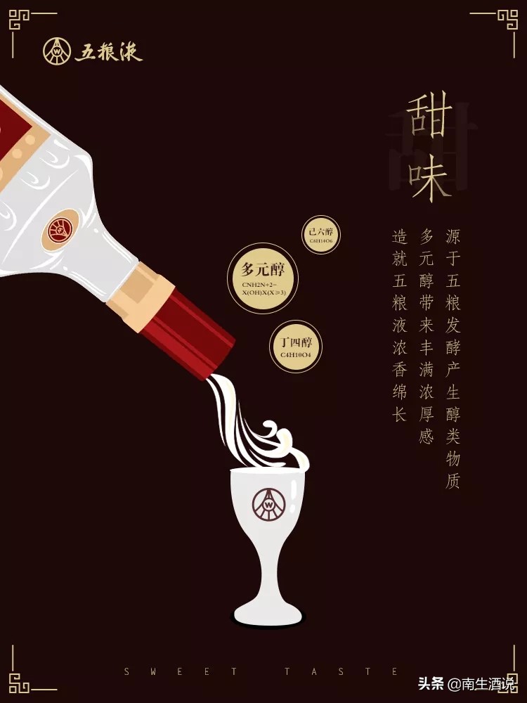 五粮液经典系列酒有哪些,五粮液探寻