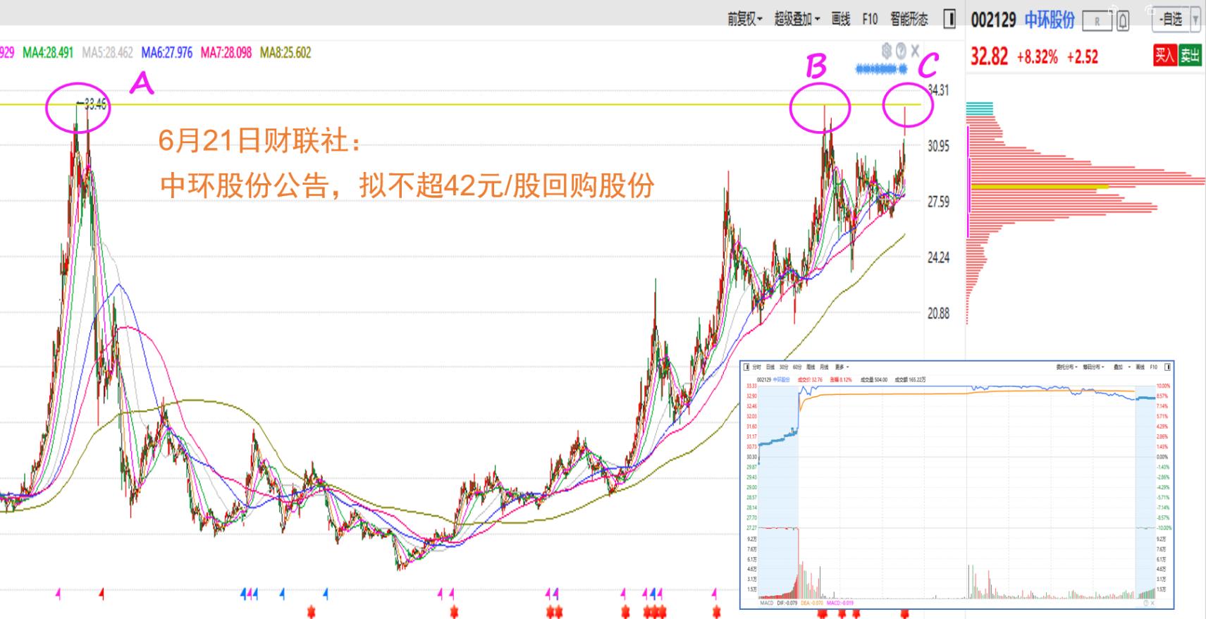 压力位分析指标,量价分析寻找压力位支撑位