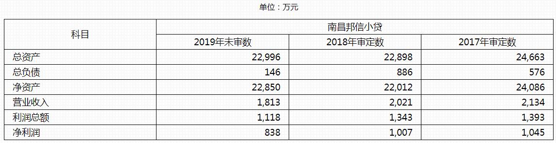 东方资产管理债务重组,东方资产收购旭辉