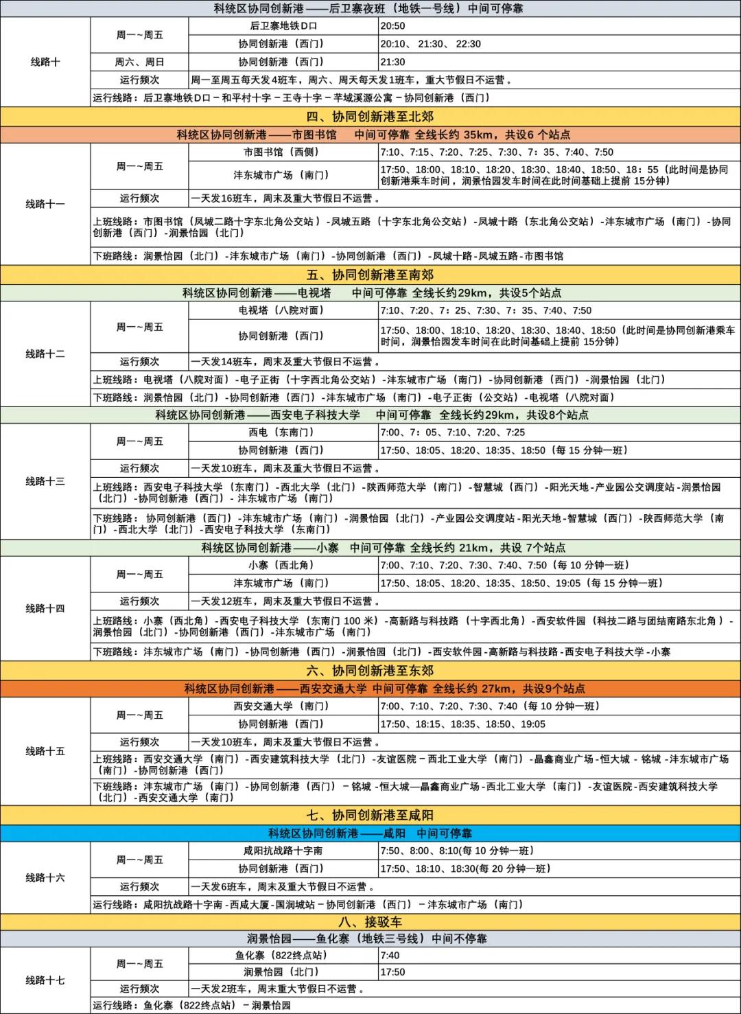 在沣东工作生活的您，或许用得上这份清单