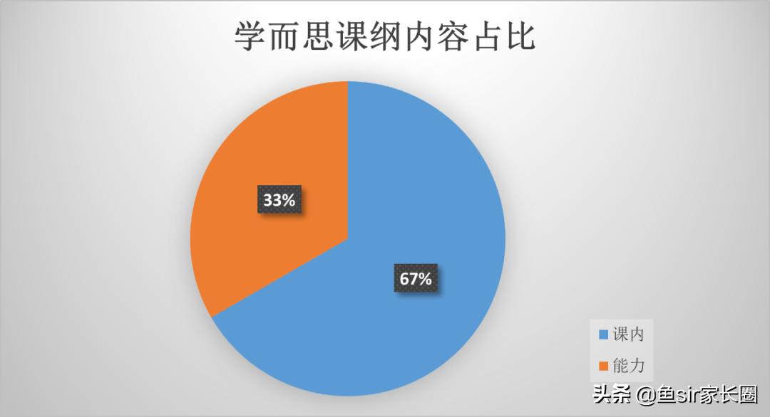 学而思寒假课,学而思网校为什么没有数学课程