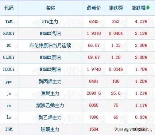 塑料涨势难止pet,pet塑料一吨涨了多少钱