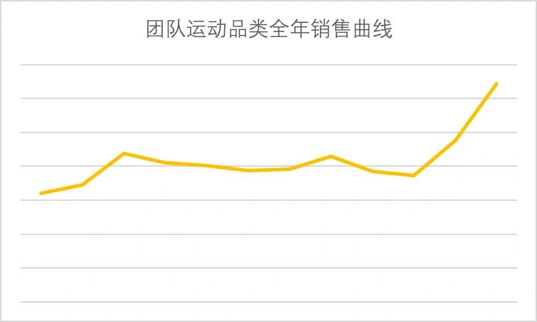 如果你2021年做Amazon，为什么不选择这么好的类目呢？
