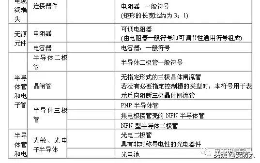 做弱电的也要了解的电路图符号,弱电电路图知识从零开始