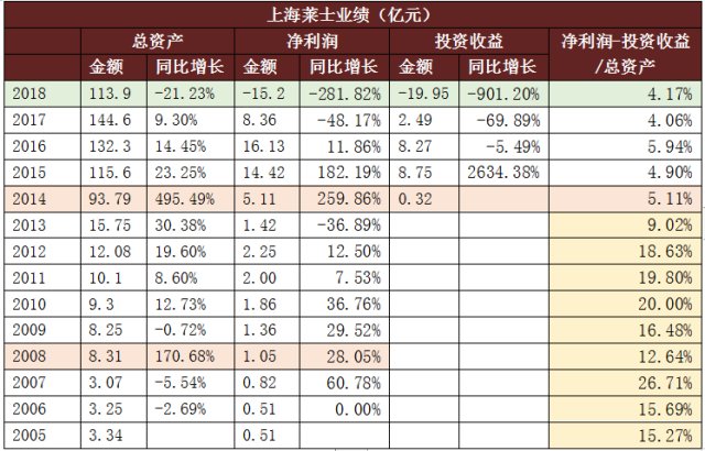上海莱士血液制品前景,血制品行业上海莱士排名如何