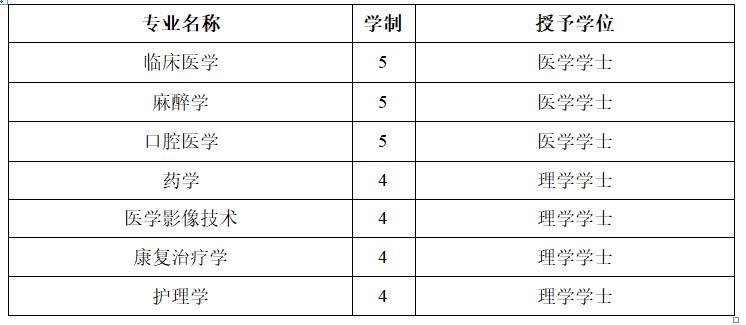 2022辽宁高考临床医学,辽宁省考生报考的医学类大学
