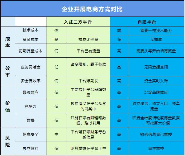 酒类电商平台策划书,电商服务平台商业计划书