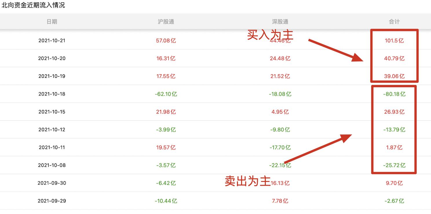 10.20鏀惰瘎,10.20鑲″競鏀惰瘎澶嶇洏