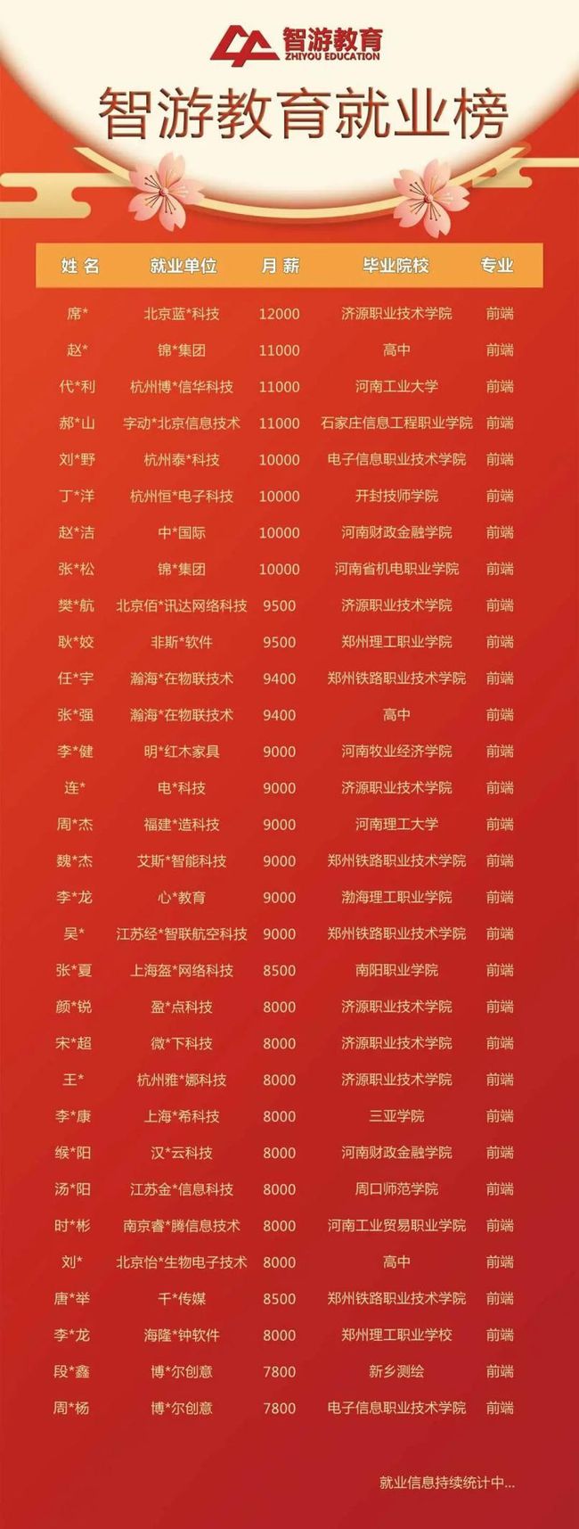 郑州智游it培训怎么样,去智博学习带什么