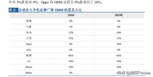 闻泰科技发展史,闻泰科技最新报道