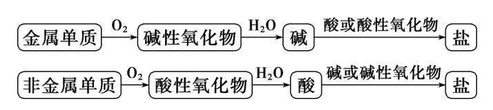 高一化学必修一上册全部讲解视频,高一化学鲁教版必修一教学视频