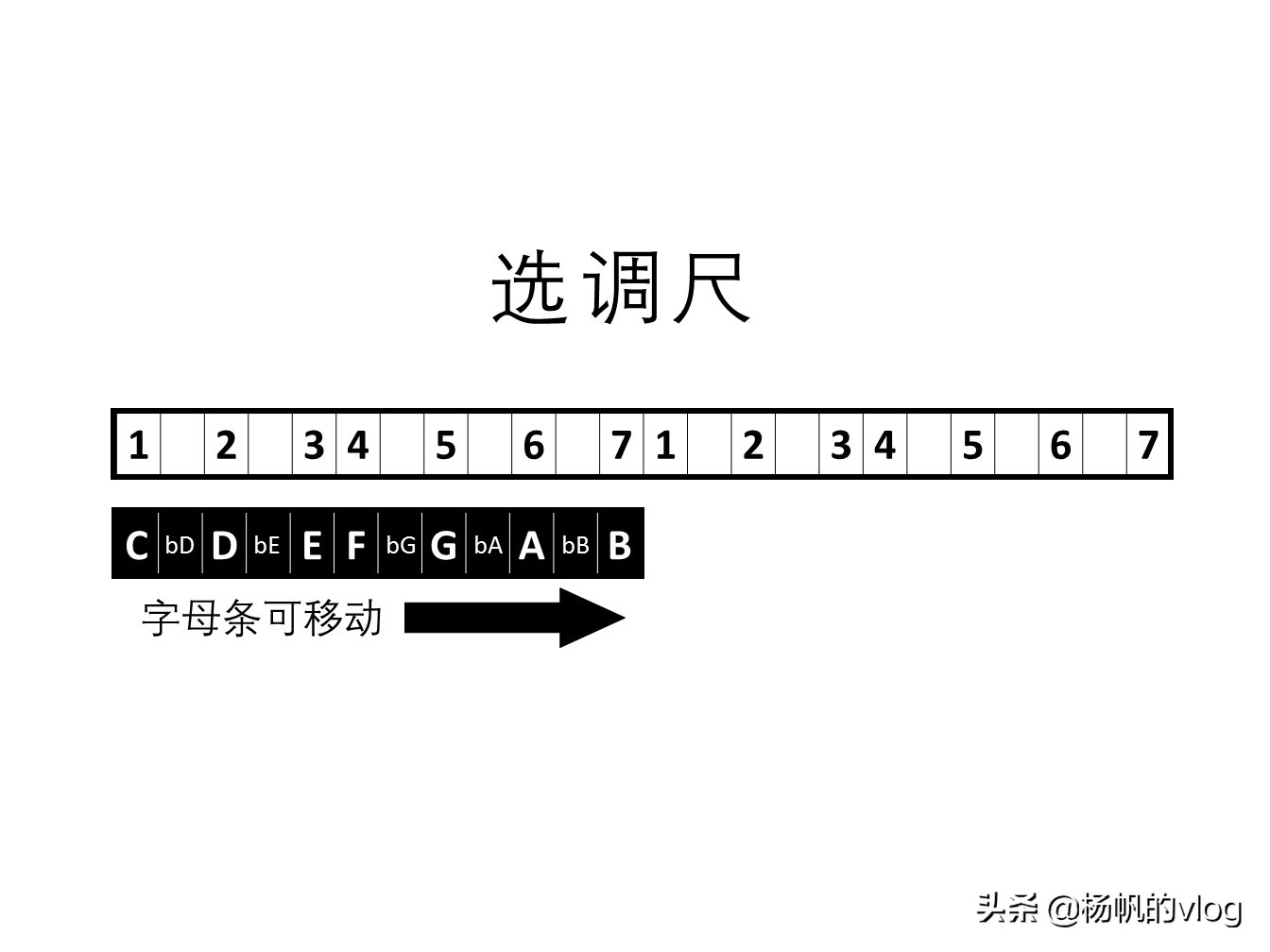 吉他弹唱怎么做到不看谱也能弹,吉他弹唱一定要看谱怎么办