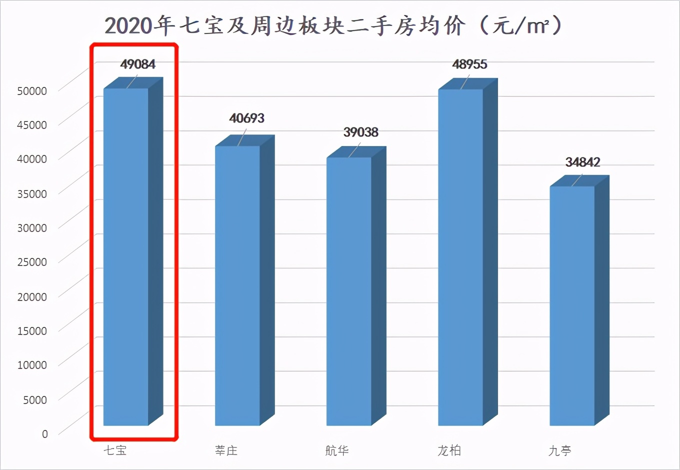 七宝降低飞机噪音,每天都有飞机噪音