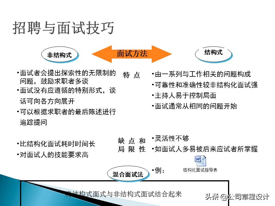 面试销售人员的最经典的几个问题,hr怎么约销售人员来面试