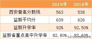 西安五大名校初中是公办还是民办,西安5大名校初中怎么选择