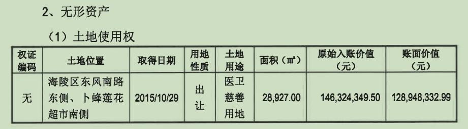 莎普爱思最新传闻,莎普爱思是莆田制药吗