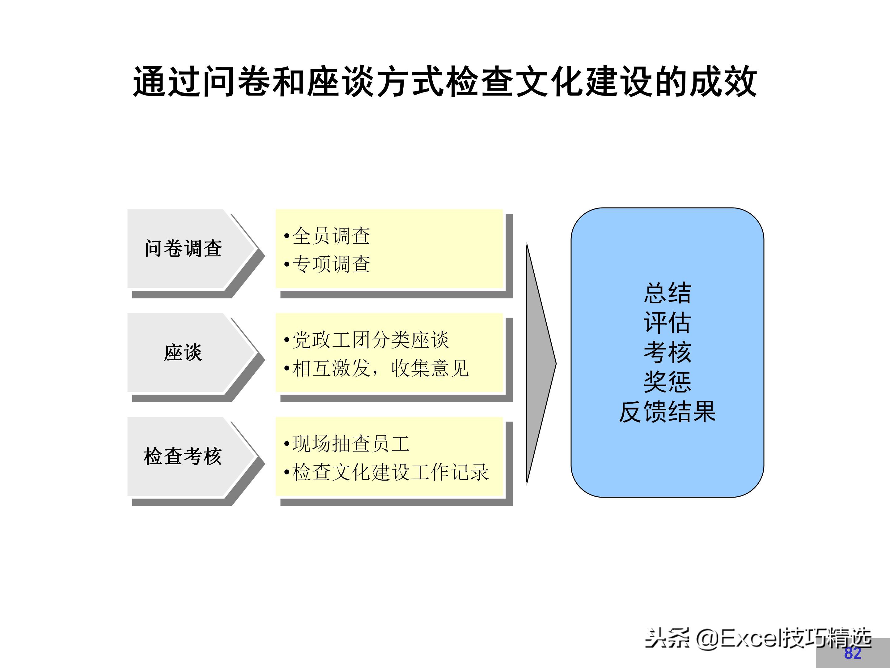 华为企业文化建设方案,链家企业文化建设方案